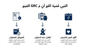 خطوات الحصول على عرض سعر دقيق لمشروع جي ار سي